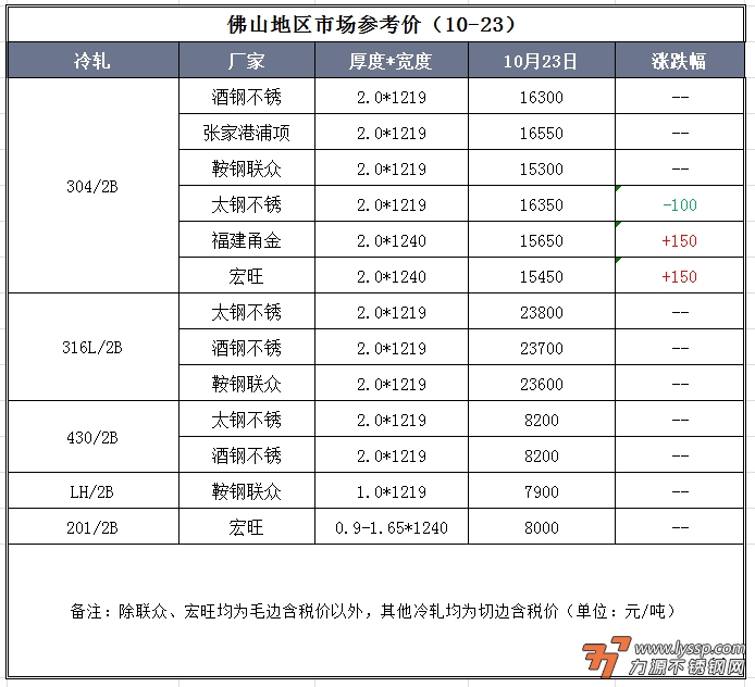 不锈钢行情